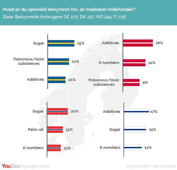 Top three ingredients consumers worry about